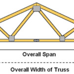 Are Roof Trusses Included In Menard's 11 Rebates